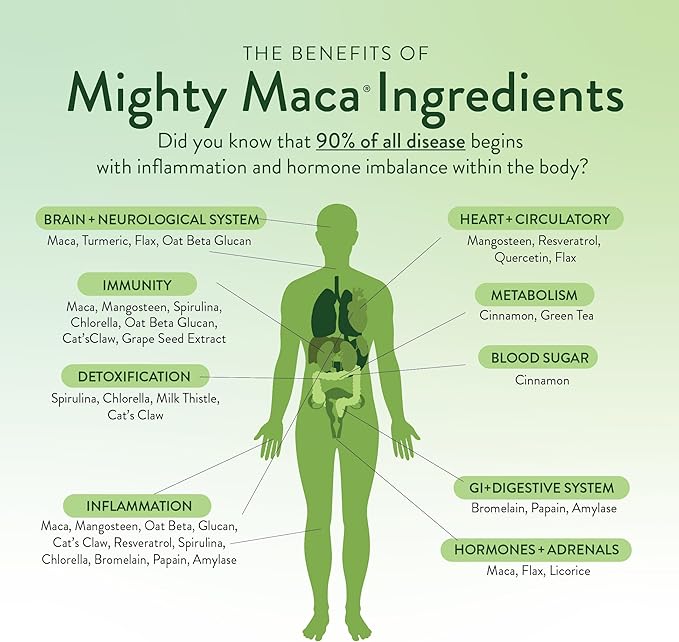 Mighty Maca® Plus 60 Servings